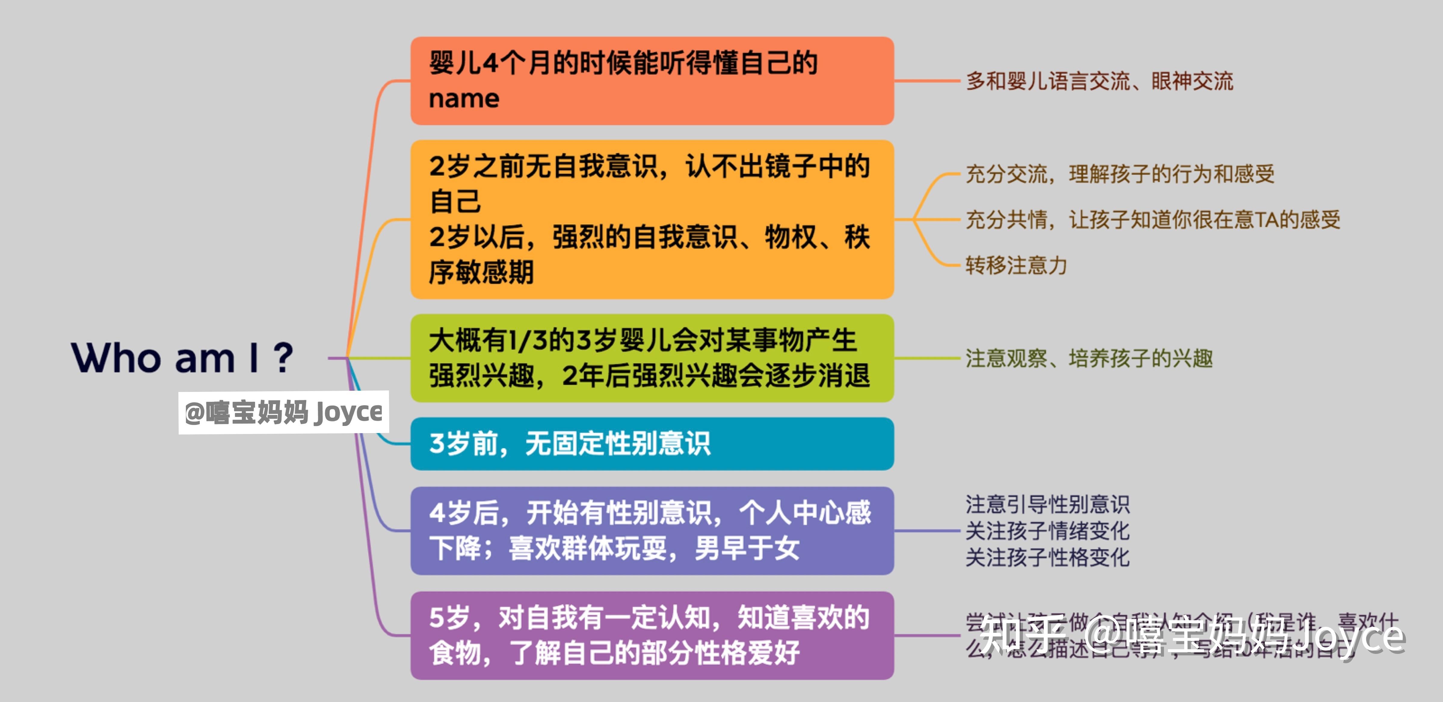 思维导图看高分儿童成长纪录片《成为你》,揭露你之所以成为你