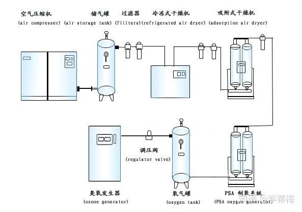 氧气源臭氧发生器yt018200a臭氧机