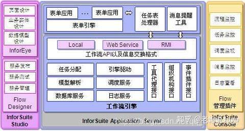 Java各类技术栈 架构图汇总(全网最全) - 知乎