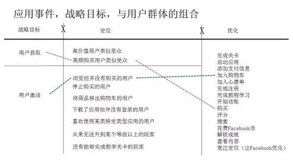 入门 Facebook应用事件 App Event 知乎