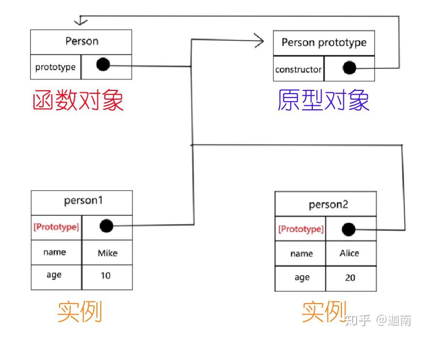 json对象转java对象_json对象转java对象_java 对象转json数据