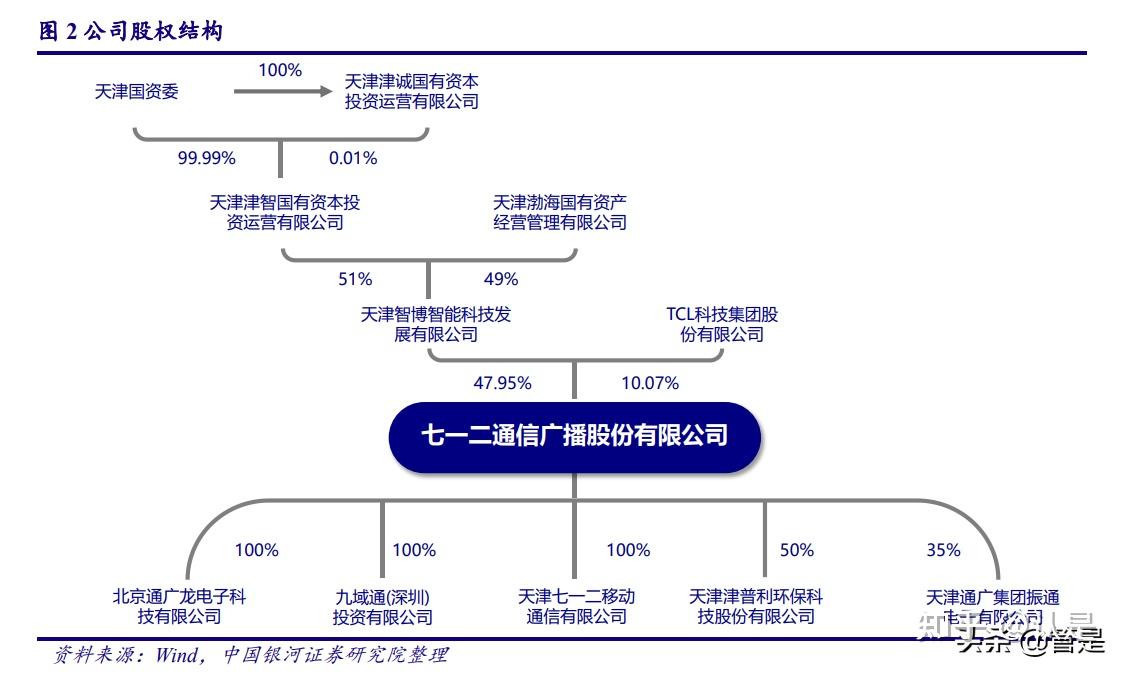 一,七一二:国内全兵种专网无线通信领域核心供应商