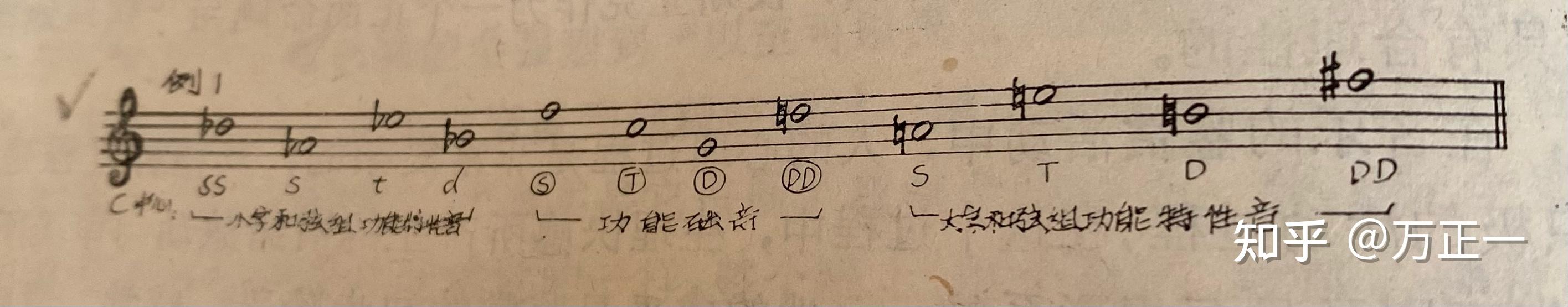 《乐理》调号中的升降记号(读) - 知乎