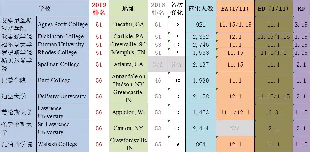 美国材料排名_美国著名艳星排名前10
