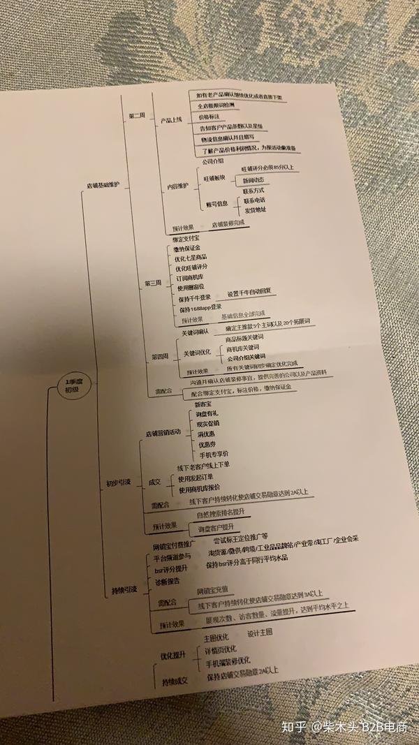 1688代营运呢吗很坑__chan_(1688Vielle营运子公司)