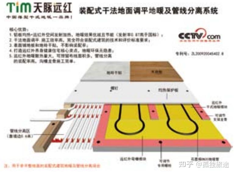 老黄讲干式地暖之三十一:环保型铝板干式地暖在建筑节能减排及碳中和的应用价值 - 知乎