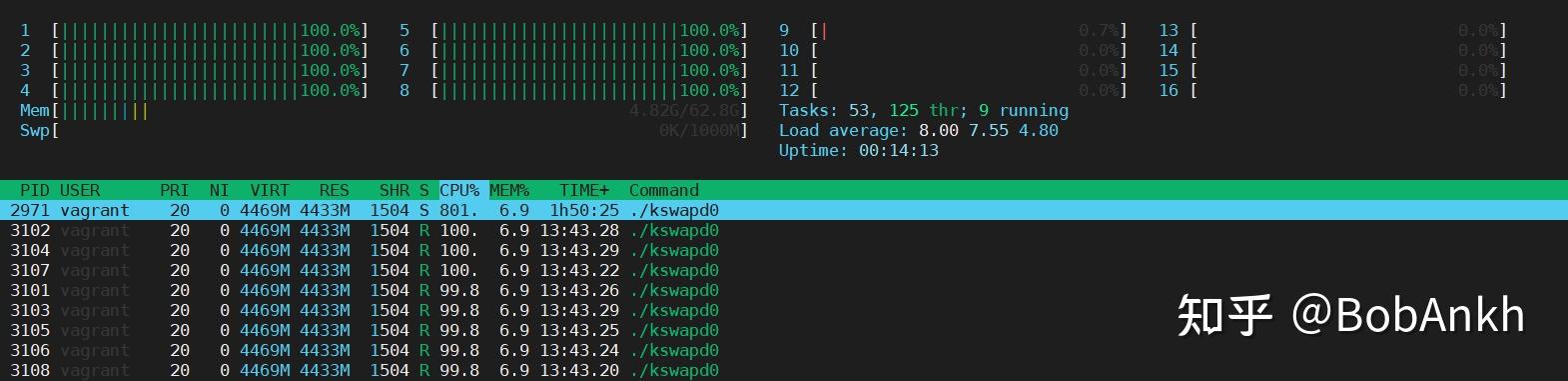 Kswapd0 грузит систему ubuntu