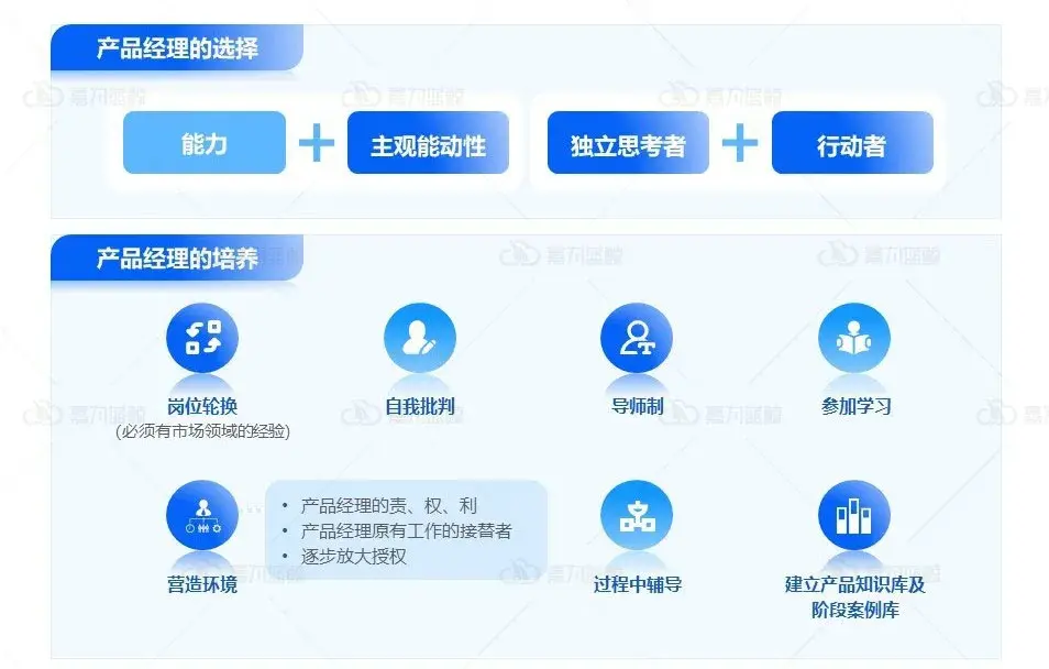 如何用devops牽引轉變一個產品線團隊實現數字化轉型