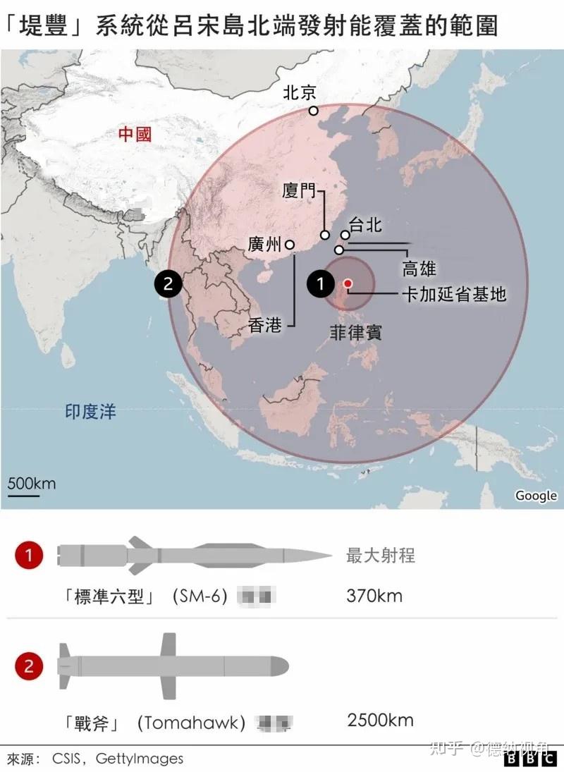 德纳:美国授意菲律宾长期布署“堤丰”中程导弹系统,中国可吹填黄岩岛建岛进行反制 - 知乎