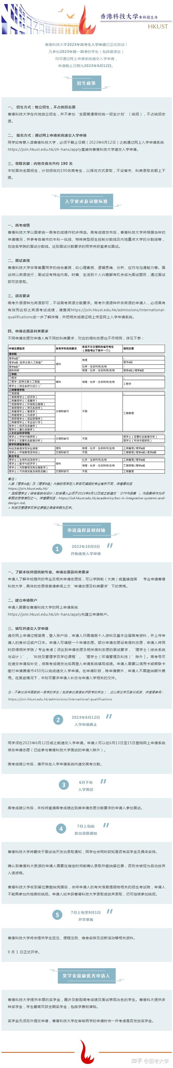 师范学院2020年录取分数_联合大学师范专业分数线_2023年北京师范大学-香港浸会大学联合国际学院录取分数线(2023-2024各专业最低录取分数线)