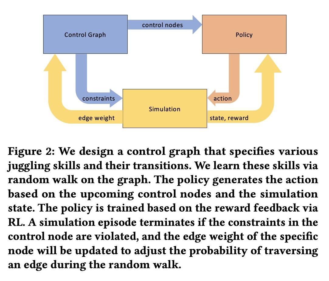 爱可可AI前沿推介(11.21) 知乎