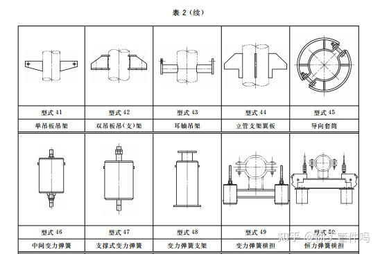 管道支吊架 第1部分：技术规范GB/T 17116.1-2018 6设计 - 知乎