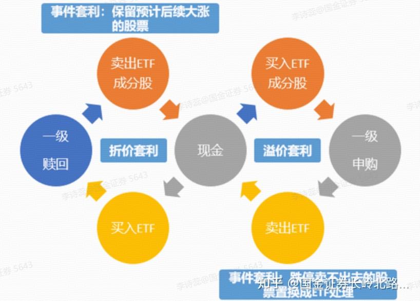 玩转ETF 套利：全场景覆盖、极速交易，助力ETF套利稳准快！ - 知乎