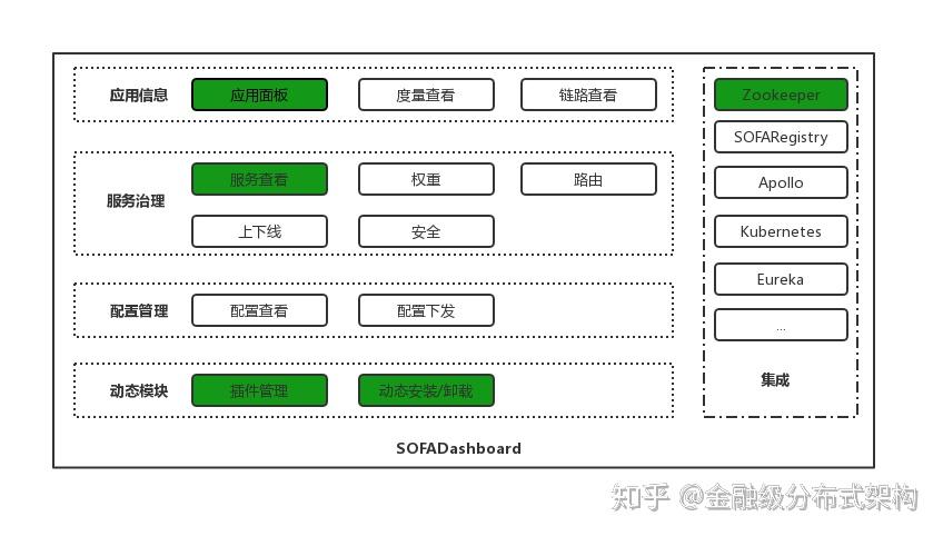 蚂蚁金服 SOFADashboard 启动开源共建 | SOFAStack 一站式管控平台 - 知乎
