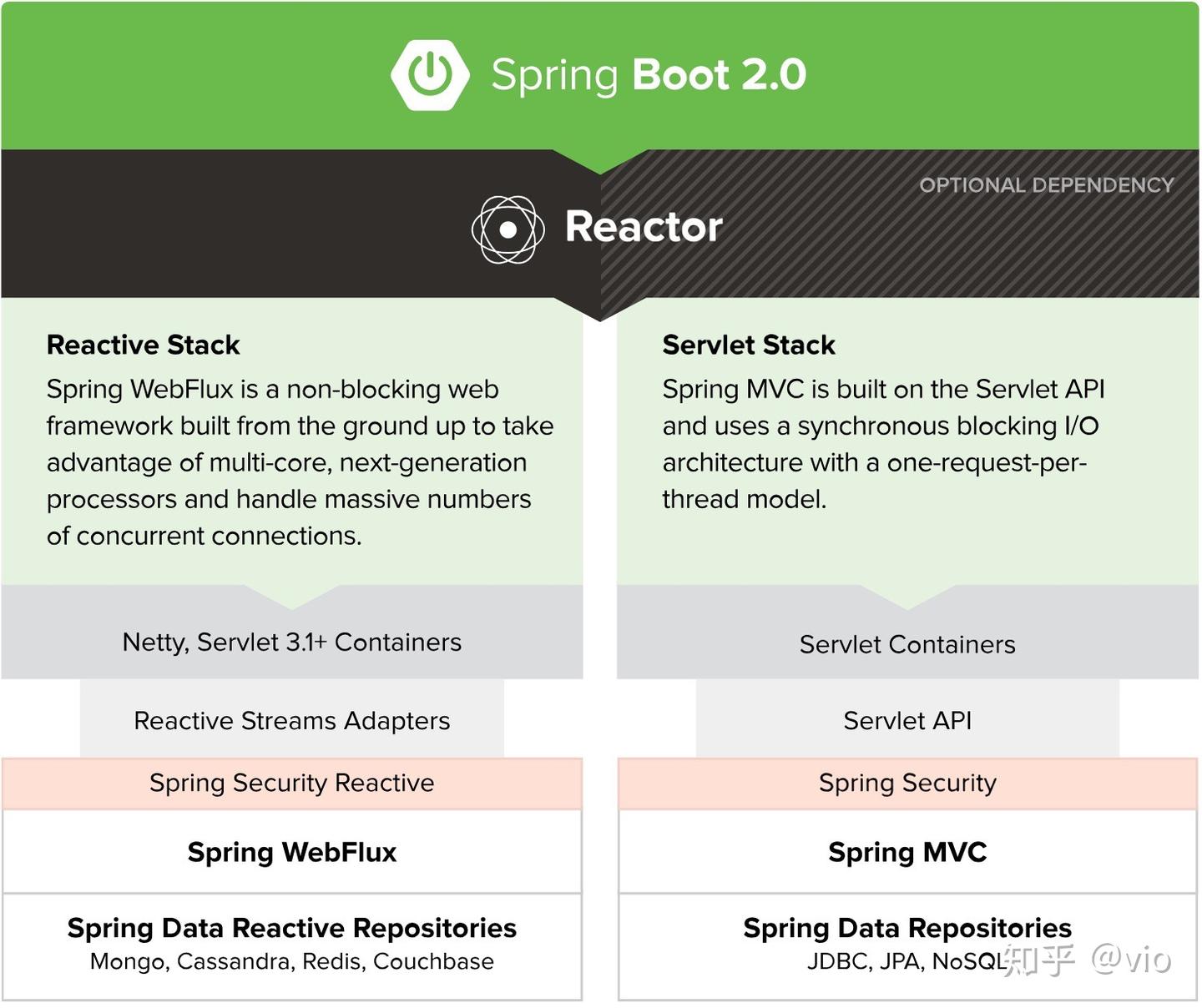 压测对比: Spring WebFlux VS. Spring MVC - 知乎