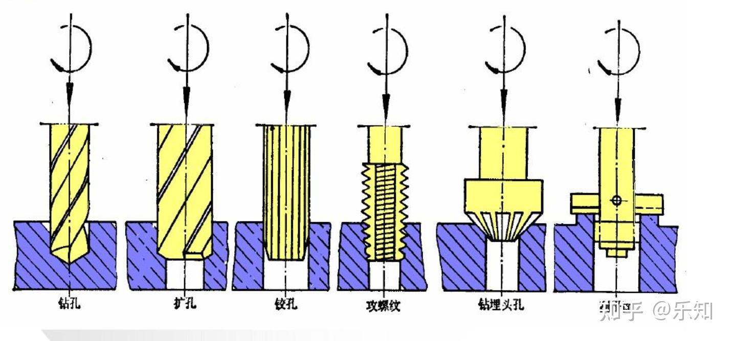机械加工工艺基础 - 知乎