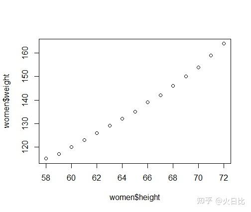 普通最小二乘回归法(ordinary least squares regression)