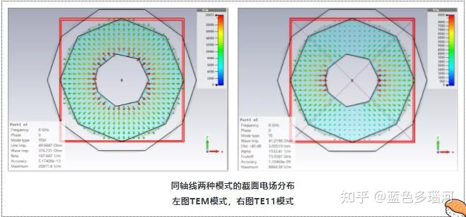 一文了解常用的微波传输线(一)