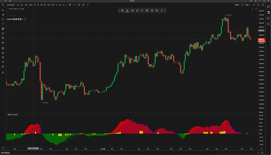  macd 