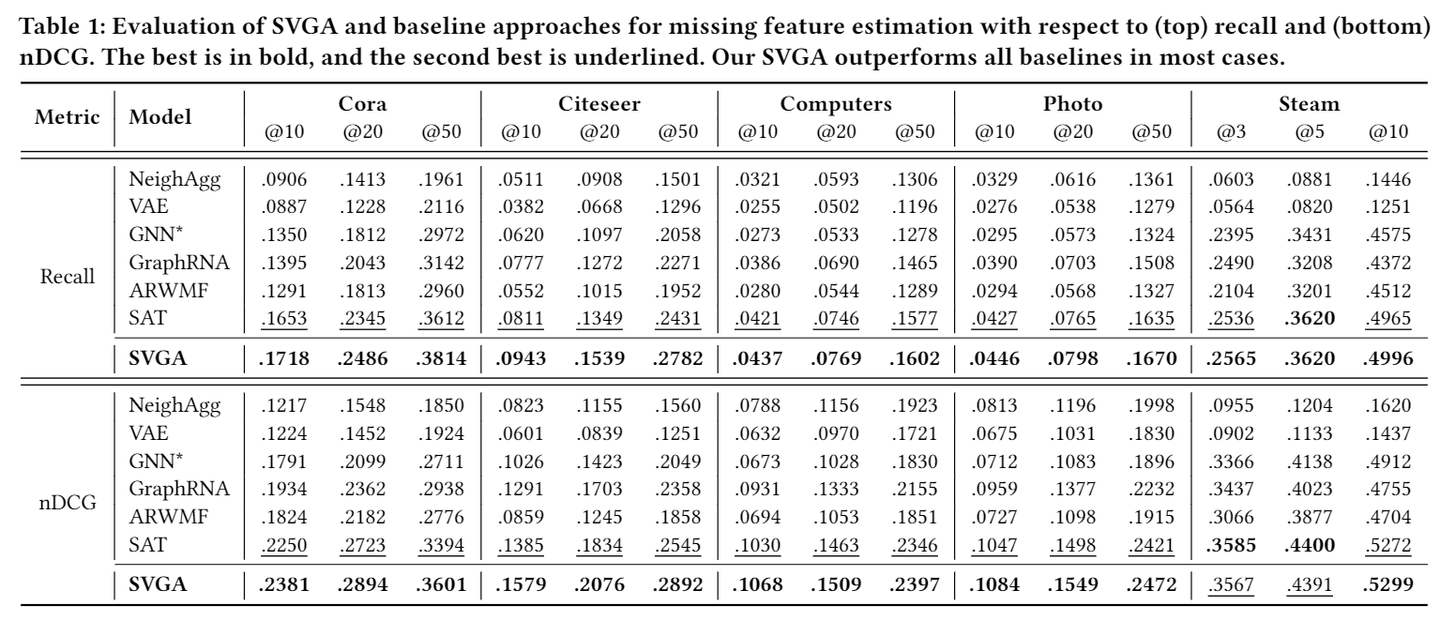 论文笔记 | KDD 2022 | Accurate Node Feature Estimation with Structured ...