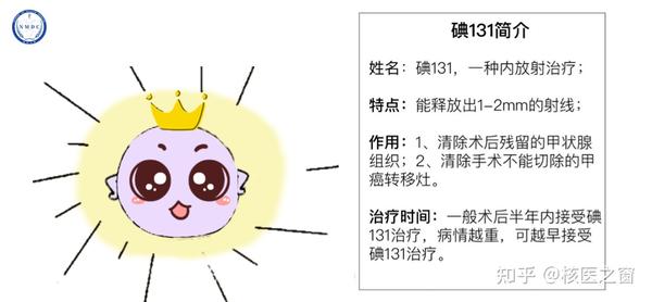 战胜甲癌的「核武器」,术后核医学碘-131治疗是怎么做的?(附治疗全过程) - 知乎