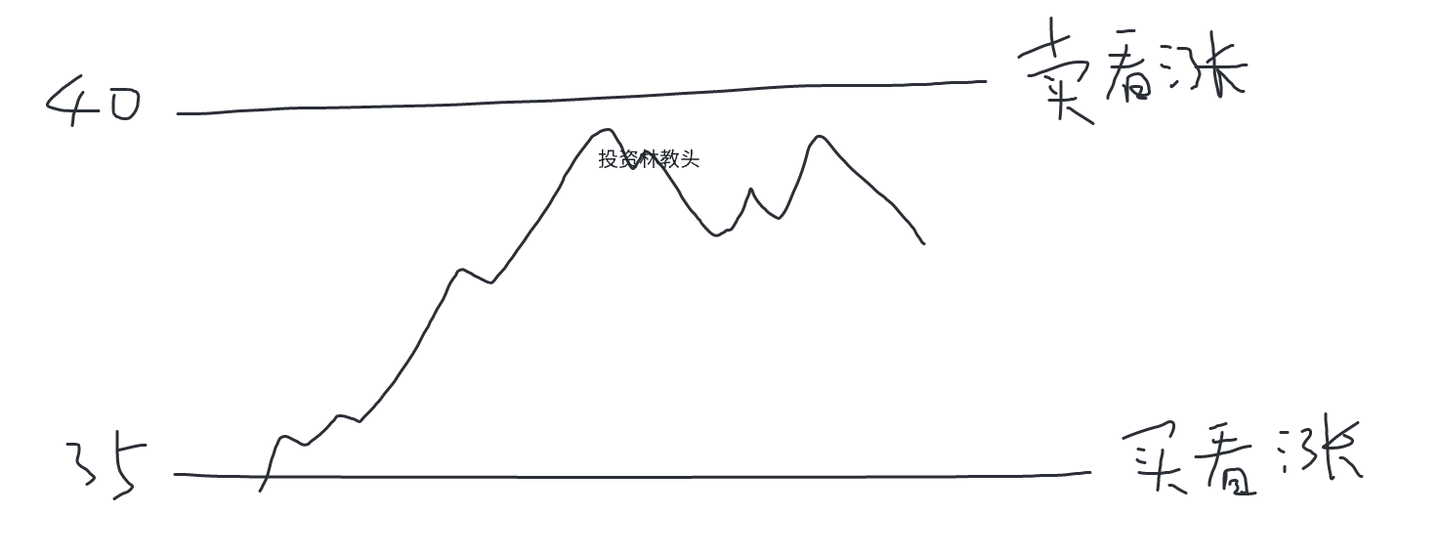 期权策略大全之：垂直价差策略- 知乎