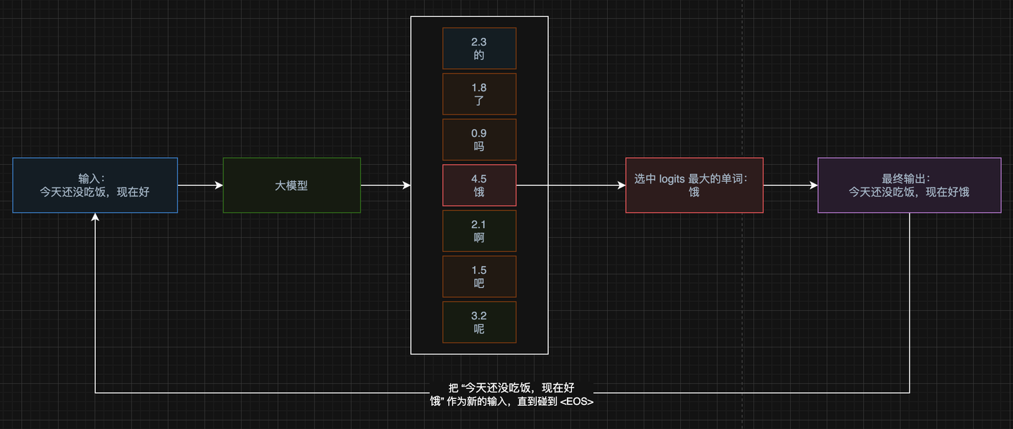 Drawio MCP，让你可以制作一个帮你绘制流程图的 AI Agent - 知乎