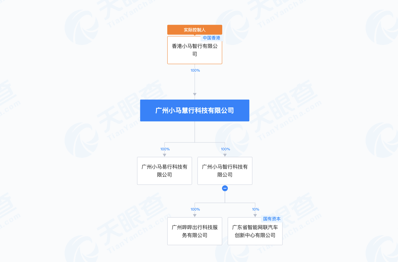 小马智行ipo备案获准,已完成多轮融资