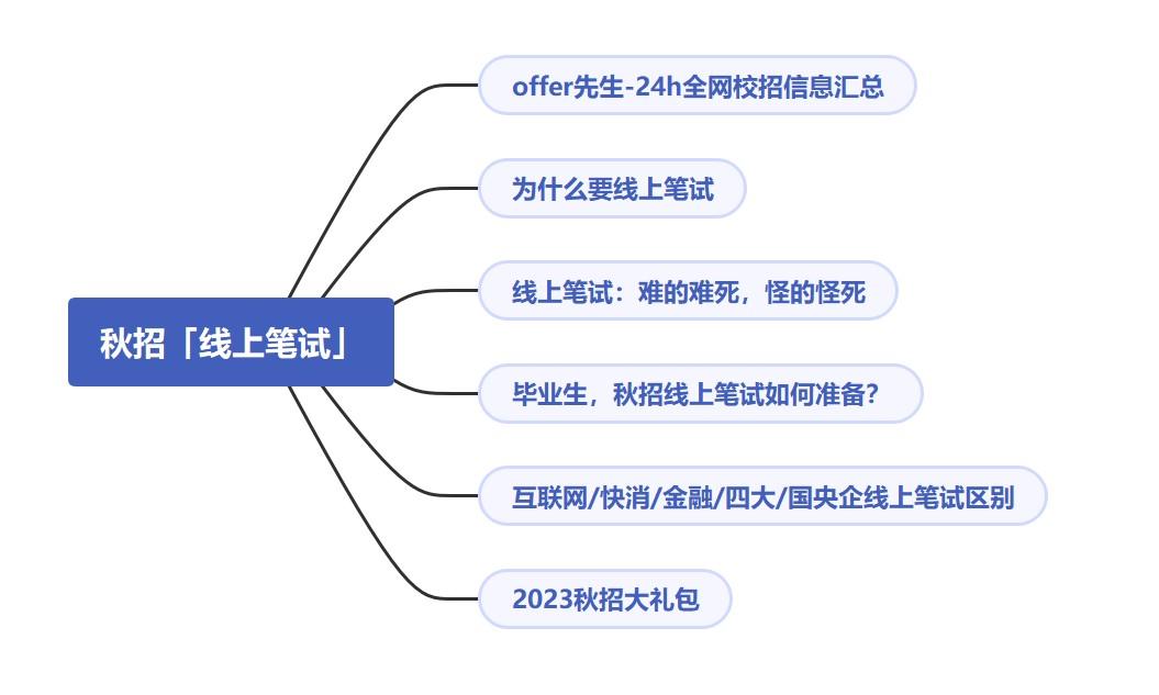 为什么校招要笔试?如何30天准备笔试? - 知乎