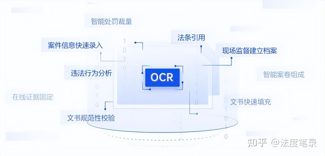 法度市监易案通：文书自动生成 法律法规随查随用 - 知乎