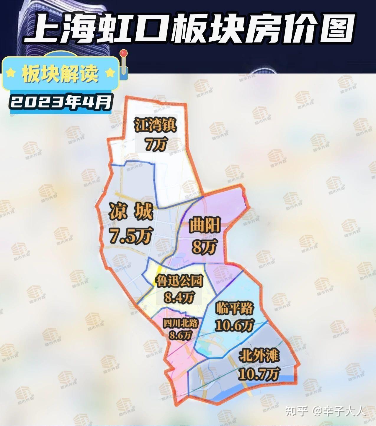 2023魔都刚需老破小上车记6——地段筛选(下)——商圈实勘篇之虹口与浦东 - 知乎