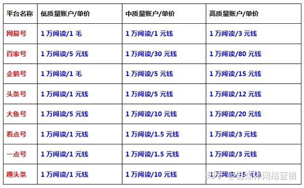 今日头条1w阅读多少钱今日头条1w点击量收入是多少钱