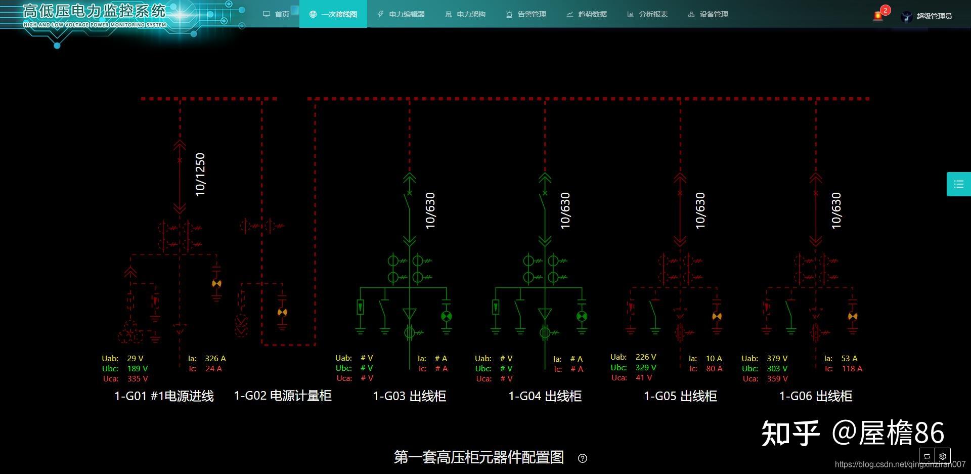 一次接線圖對應cad電力設計圖,現場對應某一排高壓配電櫃或低壓配電櫃