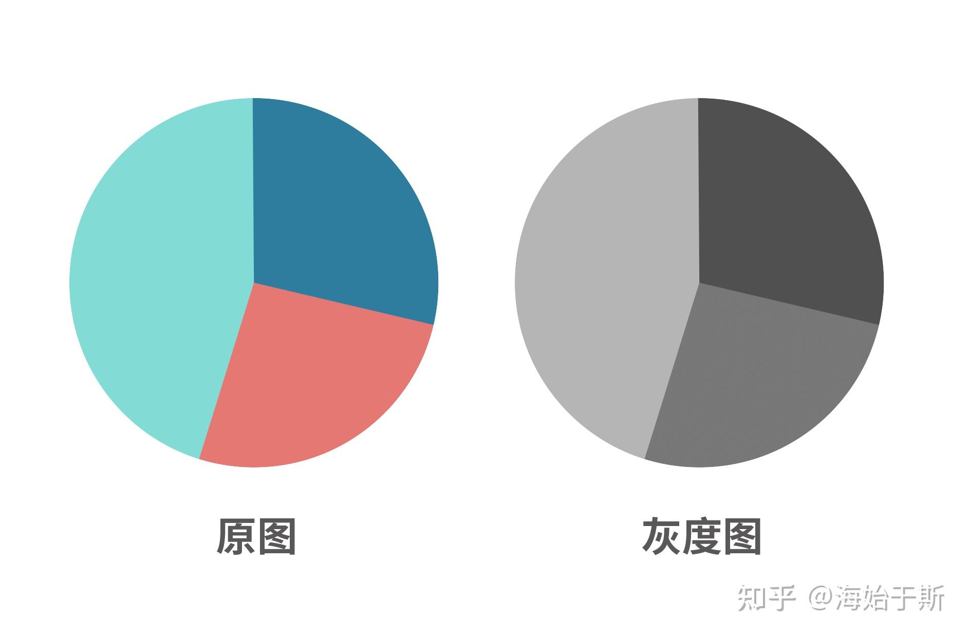 科研绘图配色入门指南 - 知乎