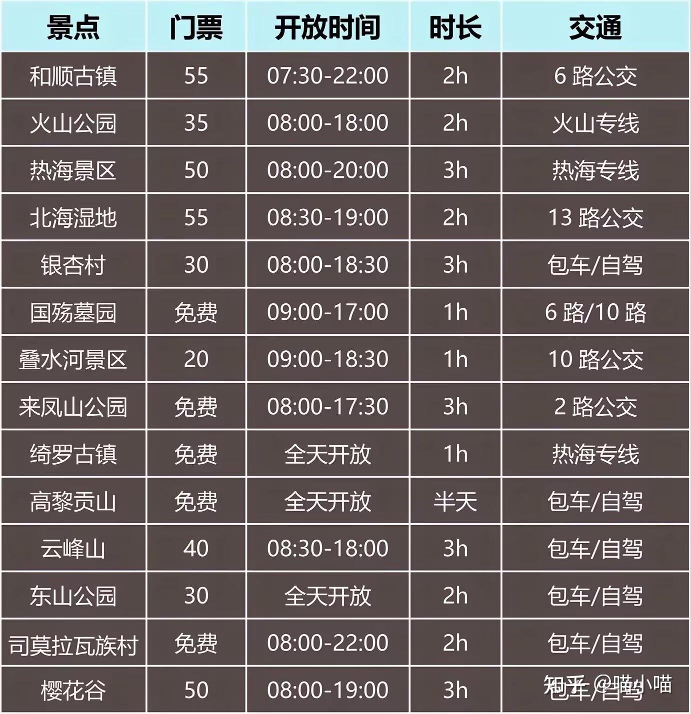 腾冲游玩避坑攻略,必看! - 知乎