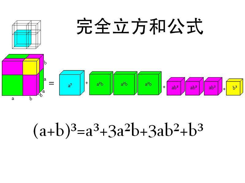 数学中有哪些漂亮的无字证明？ - 知乎