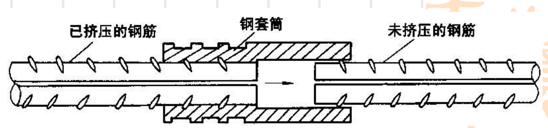 钢筋机械连接图示图片