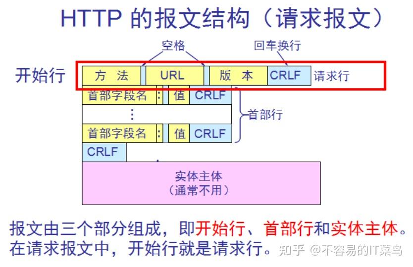 詳解TCP/IP v.1、v2 15000 How to set TCP port forwarding on router ZTE ZXHN H298A