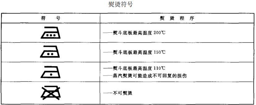 衣服吊牌洗涤标志的图解说明，服装标牌标识含义