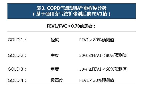 copd的常见症状有哪些?