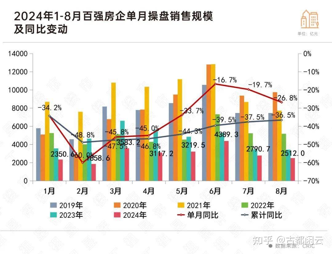 楼市现保价、涨价声音，有楼盘涨价 2％、房企推「保价协议」，如何看待这一现象？是否会有更多房企加入？