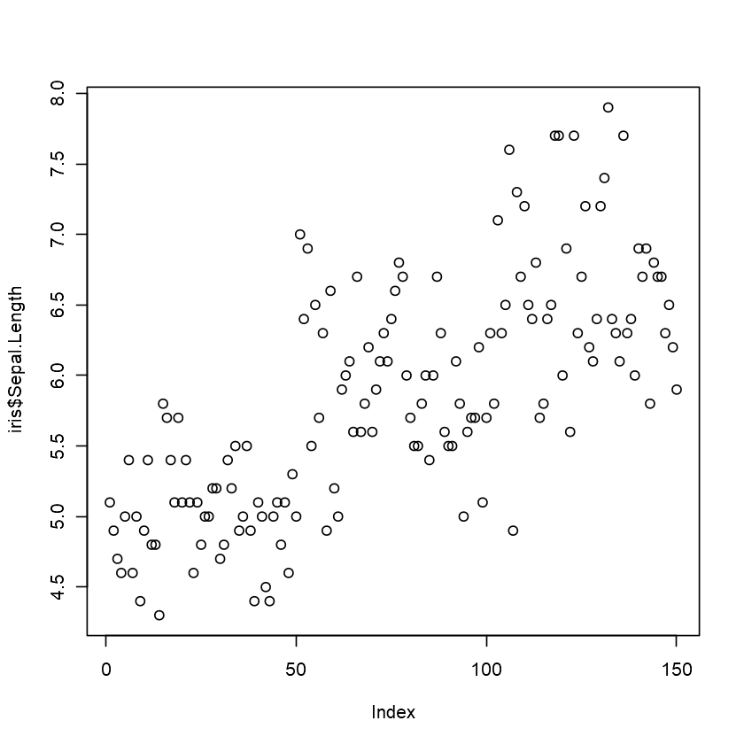 histogram 直方圖