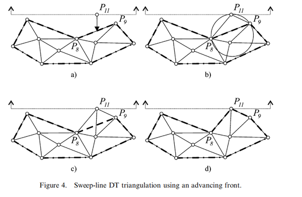 PaperRead - Sweep-line algorithm for constrained Delaunay triangulation ...