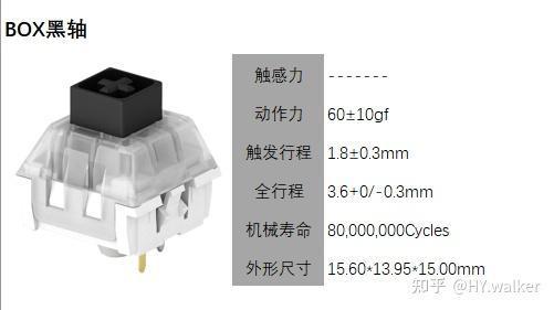 三,box轴参数介绍