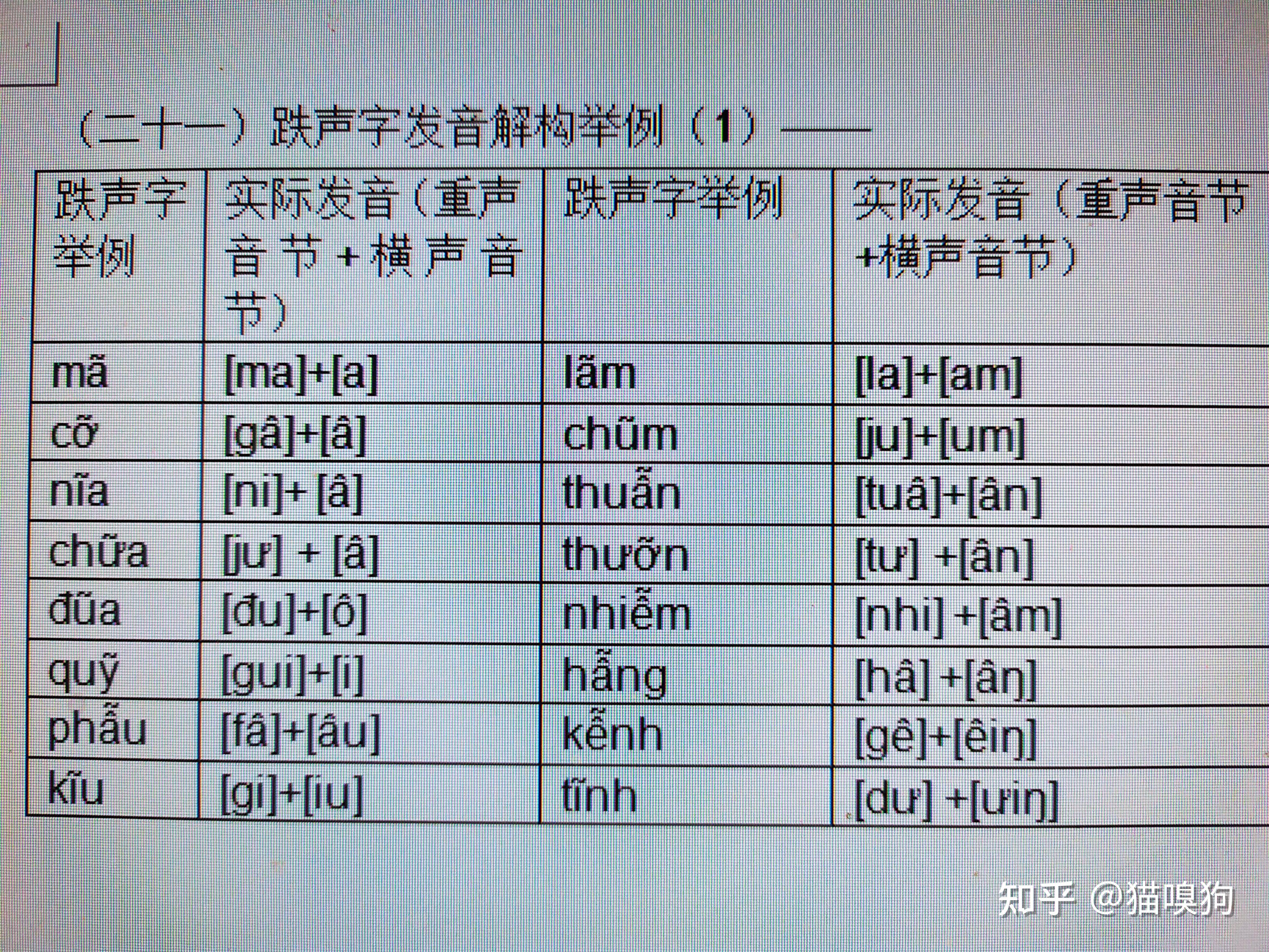 越南语发音原理完整篇