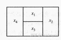 空间统计学-空间权重矩阵(一) - 知乎