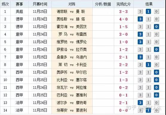 你从来不会看到一个无限德州玩家突然决定直接杀入大菠萝,期望快速
