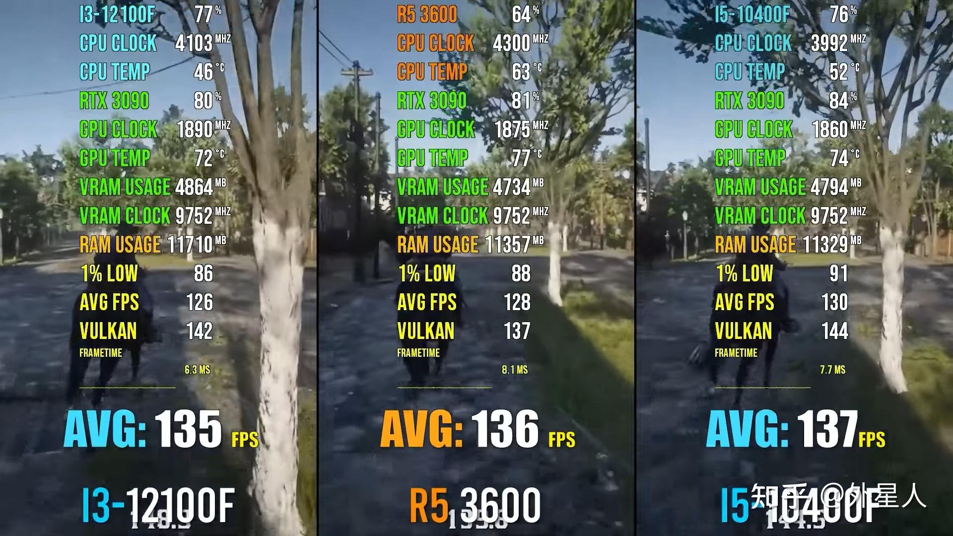  8 i3 12100f ryzen 5 3600 i5 10400f 