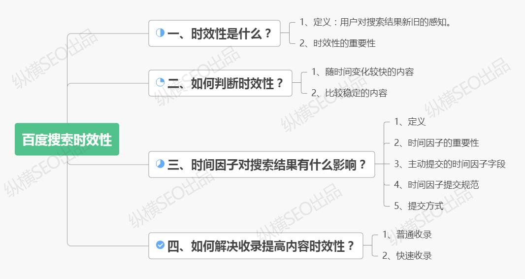 搜索时效性是什么?百度搜索时效性全面解读