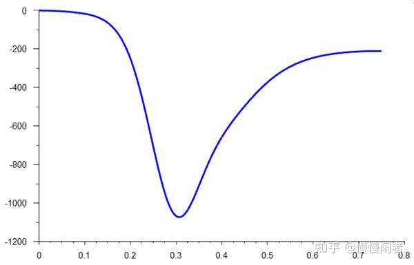 从流体力学角度理解Fluent中Gauge Pressure与Gauge Total Pressure 知乎